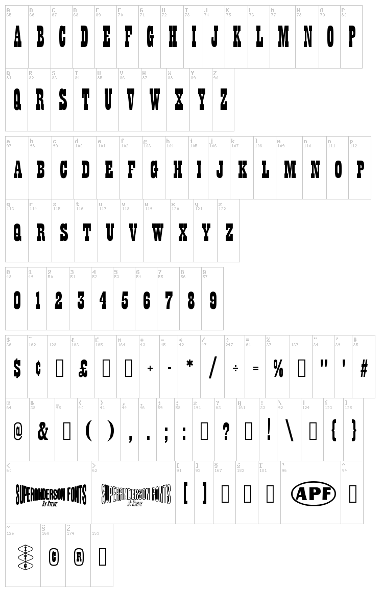 Anderson Thunderbirds Are Go ! font map